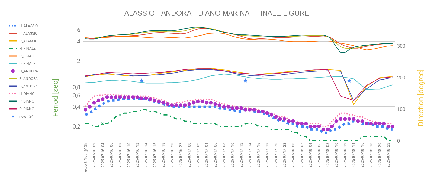 Grafico3
